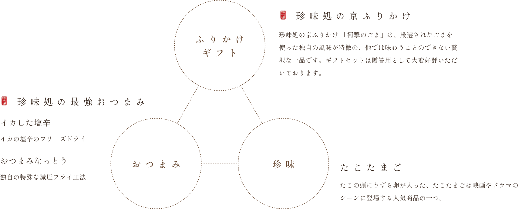 取扱商品特徴