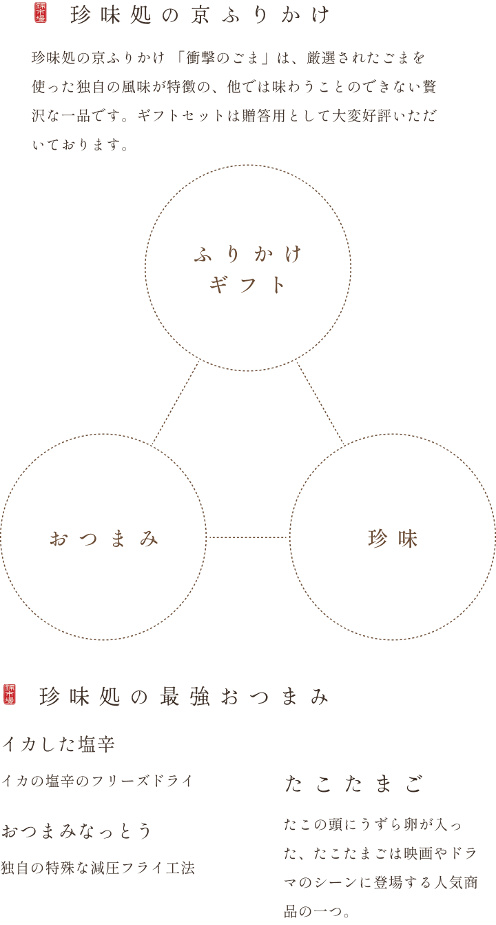 取扱商品詳細